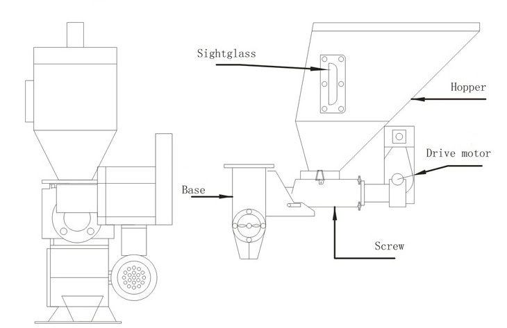 Plastic Blending Single Double Color Doser Auger Feeder Doser Machine